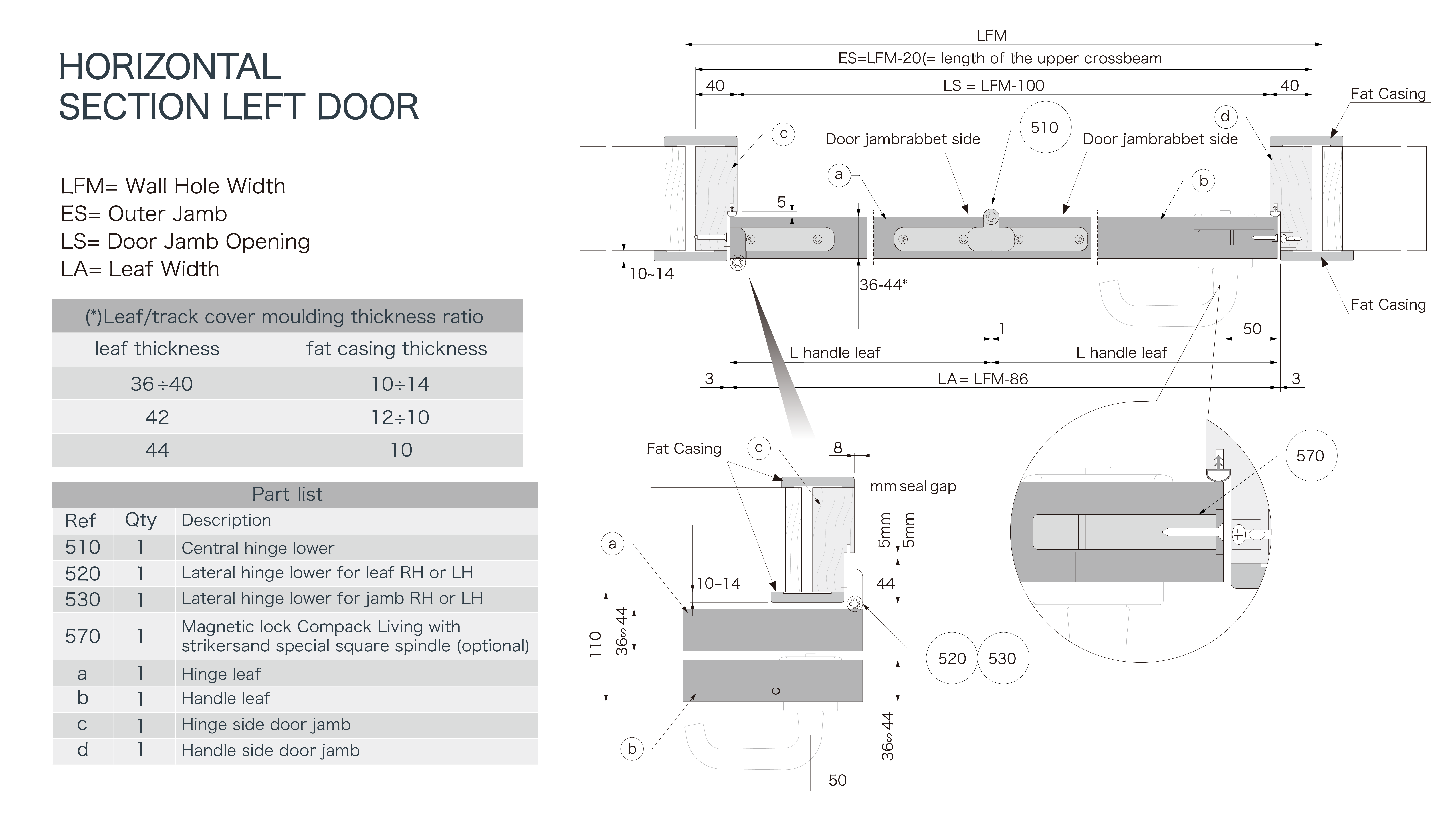 Versatile Applications